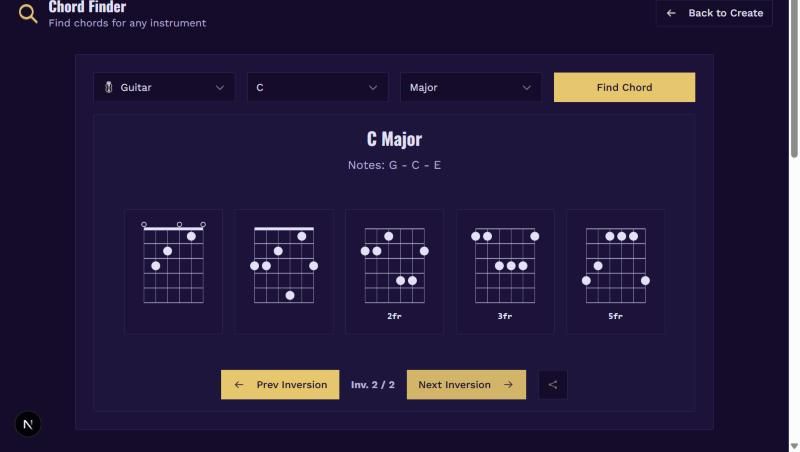 Chords - Inversions