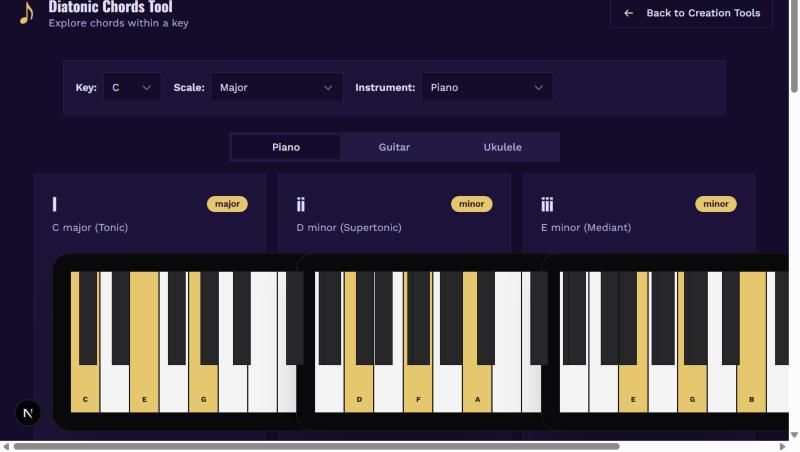 Chords - Piano Chords